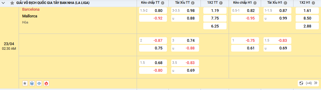 Soi kèo Barcelona vs Mallorca 02h30, 23/04/2025 La Liga 2 Soi kèo Barcelona vs Mallorca, tỷ lệ kèo