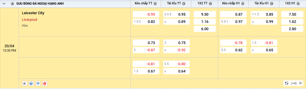 Soi kèo Leicester City vs Liverpool, tỷ lệ kèo