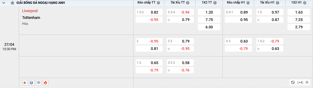 Soi kèo Liverpool vs Tottenham 22h30, 27/04/2025 Ngoại Hạng Anh 2 Soi kèo Liverpool vs Tottenham, tỷ lệ kèo
