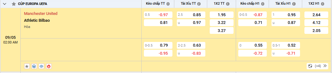 Soi kèo Manchester United vs Athletic Bilbao 02h00, 09/05/2025 Europa League 2 Soi kèo Manchester United vs Athletic Bilbao, tỷ lệ kèo nhà cái