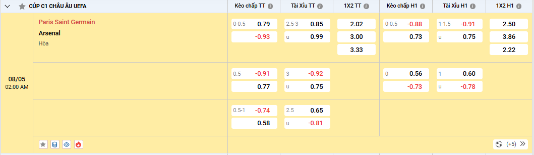Soi kèo Paris Saint Germain vs Arsenal 02h00, 08/05/2025 Bán kết C1 2 Soi kèo Paris Saint Germain vs Arsenal, tỷ lệ kèo