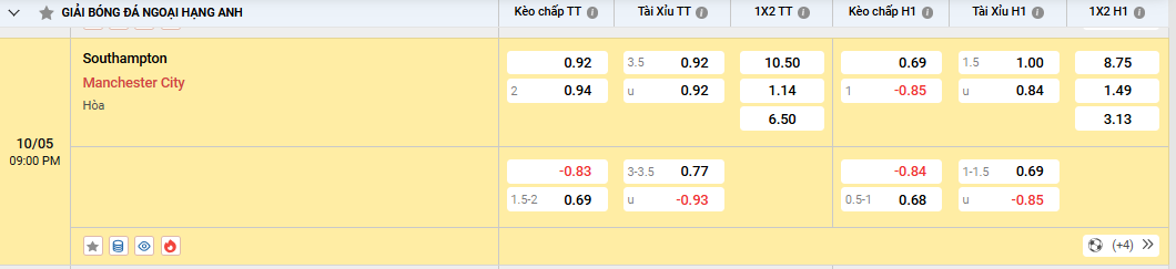Soi kèo Southampton vs Manchester City 21h00, 10/05/2025 Ngoại Hạng Anh 2 Soi kèo Southampton vs Manchester City, kèo nhà cái