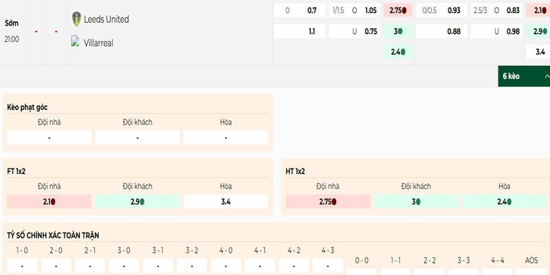 Soi Kèo Leeds United Vs Villarreal 21h00 02/08 - Giao Hữu Câu Lạc Bộ 2 Tỷ lệ kèo Leeds vs Villarreal 02/08