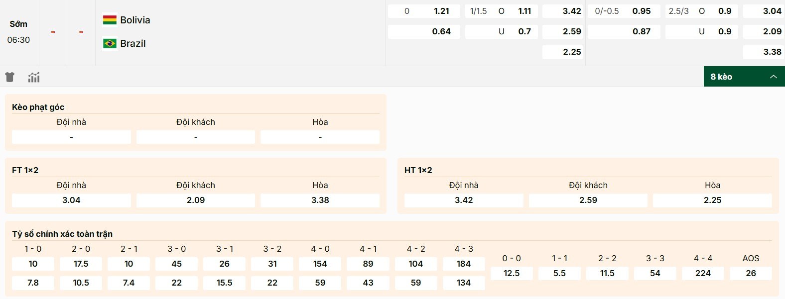 Tỷ lệ kèo Bolivia vs Brazil chuẩn xác nhất