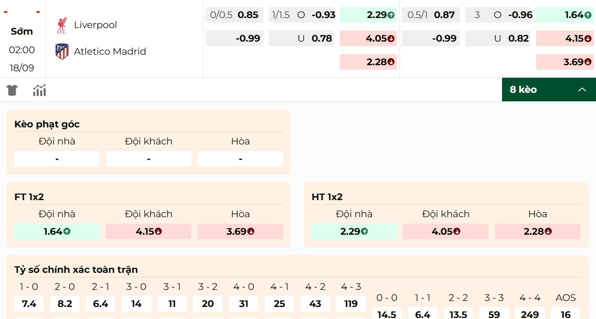 Soi Kèo Liverpool Vs Atletico Madrid 02h00 18/09 - UEFA Champion League 2 Tỷ lệ kèo Liverpool vs Atletico Madrid chuẩn xác nhất