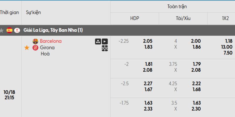 Soi kèo Barcelona vs Girona, 21h15 ngày 18/10 - La Liga 4 Bảng kèo trận đấu Barcelona vs Girona