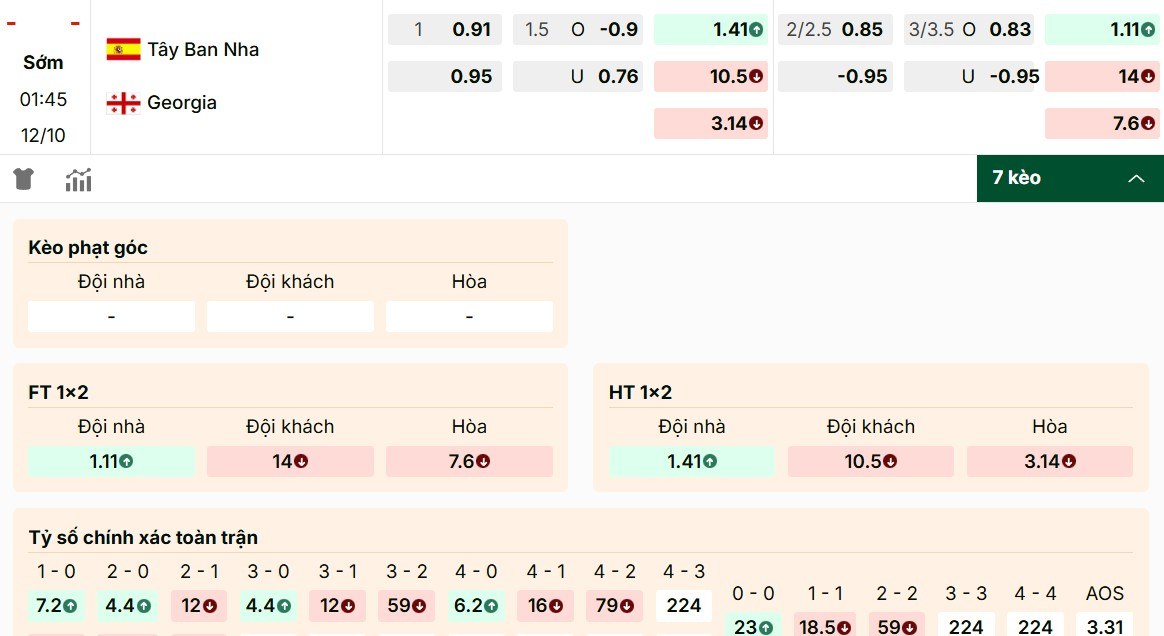 Soi Kèo Tây Ban Nha Vs Georgia 1h45 12/10 - Bảng F Vòng Loại World Cup 2026 2 Điểm qua tỷ lệ kèo Tây Ban Nha vs Georgia chi tiết