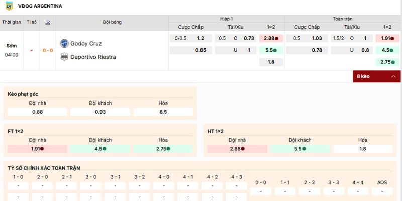 Loại kèo hấp dẫn nên tham gia của trận Godoy Cruz vs Deportivo Riestra