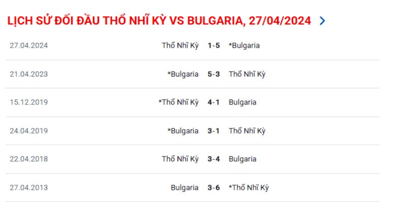 Phân tích kết quả đối đầu gần đây của Thổ Nhĩ Kỳ vs Bulgaria