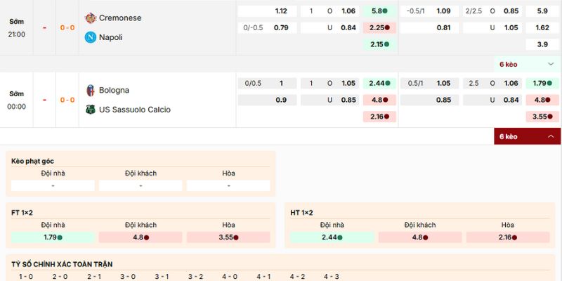 Nhận định về các kèo nên vào của trận Bologna vs Sassuolo ngày 29/12 